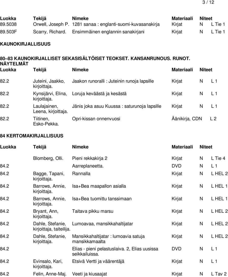 2 Juteini, Jaakko, Jaakon runoralli : Juteinin runoja lapsille Kirjat N L 1 82.2 Kynsijärvi, Elina, Loruja keväästä ja kesästä Kirjat N L 1 82.