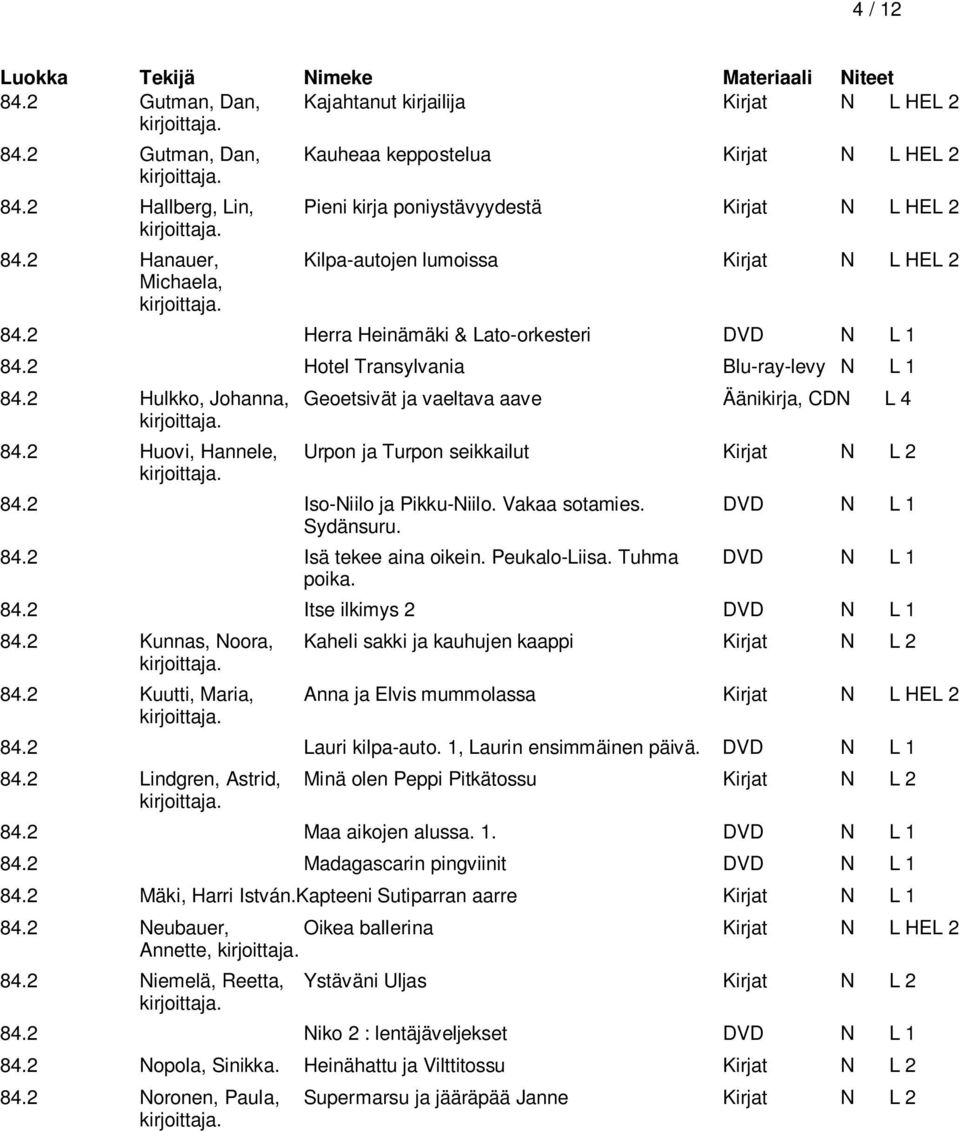 2 Hulkko, Johanna, Geoetsivät ja vaeltava aave Äänikirja, CDN L 4 84.2 Huovi, Hannele, Urpon ja Turpon seikkailut Kirjat N L 2 84.2 Iso-Niilo ja Pikku-Niilo. Vakaa sotamies. DVD N L 1 Sydänsuru. 84.2 Isä tekee aina oikein.