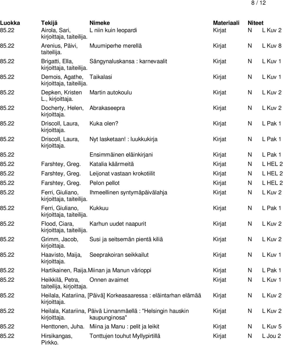 Kirjat N L Pak 1 85.22 Driscoll, Laura, Nyt lasketaan! : luukkukirja Kirjat N L Pak 1 85.22 Ensimmäinen eläinkirjani Kirjat N L Pak 1 85.22 Farshtey, Greg. Katalia käärmeitä Kirjat N L HEL 2 85.