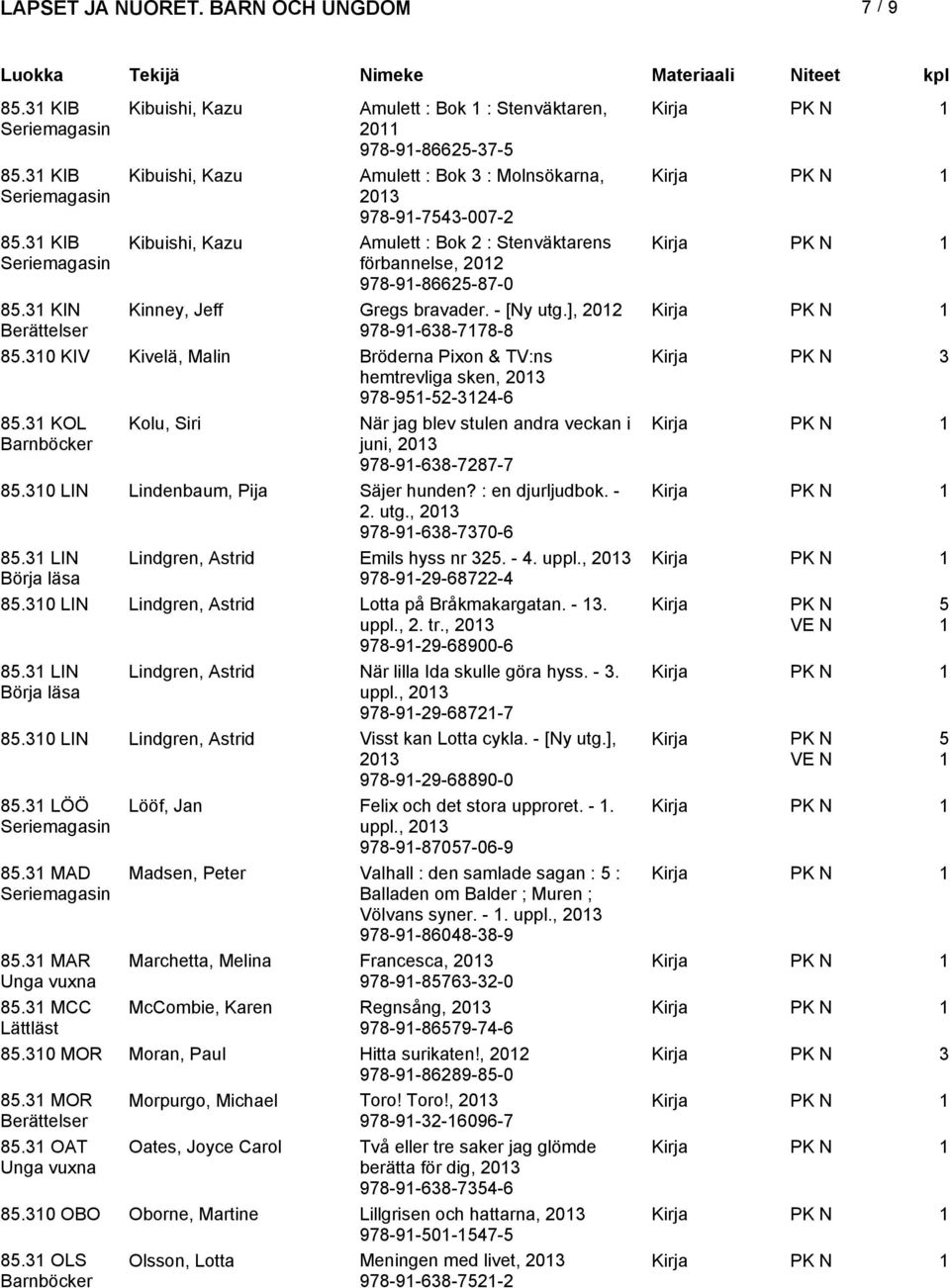 30 KIV Kivelä, Malin Bröderna Pixon & TV:ns 3 hemtrevliga sken, 03 978-95-5-34- 85.3 KOL Kolu, Siri När jag blev stulen andra veckan i juni, 03 978-9-38-787-7 85.30 LIN Lindenbaum, Pija Säjer hunden?
