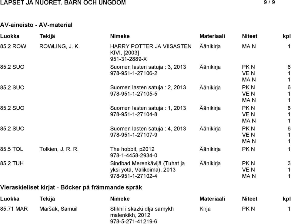 SUO Suomen lasten satuja :, 03 978-95--704-8 85. SUO Suomen lasten satuja : 4, 03 978-95--707-9 85.5 TOL Tolkien, J. R.