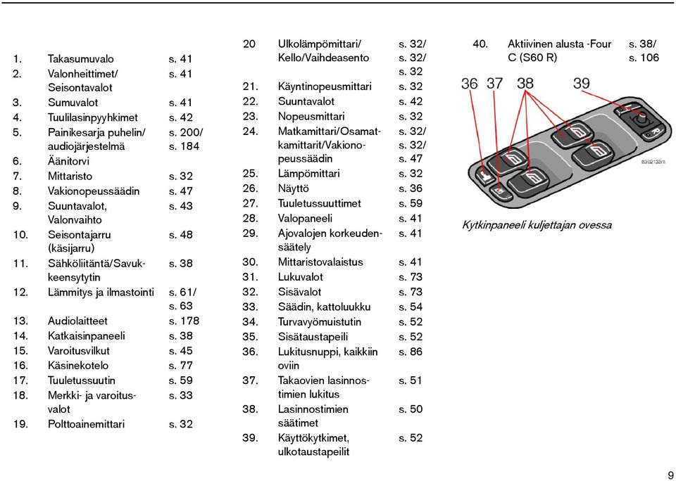 Audiolaitteet s. 178 14. Katkaisinpaneeli s. 38 15. Varoitusvilkut s. 45 16. Käsinekotelo s. 77 17. Tuuletussuutin s. 59 18. Merkki- ja varoitusvalot s. 33 19. Polttoainemittari s.