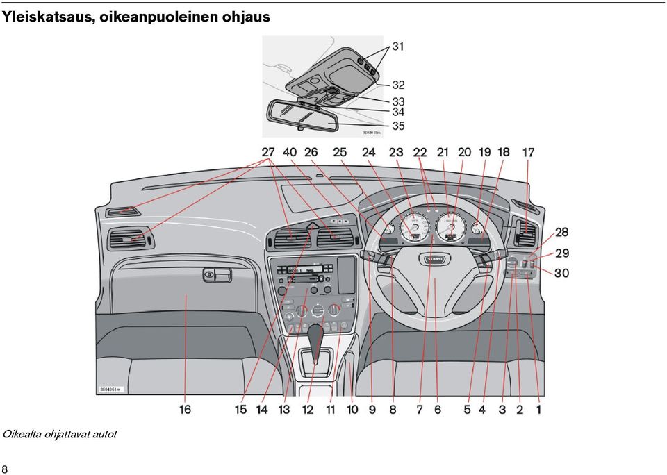 ohjaus Oikealta