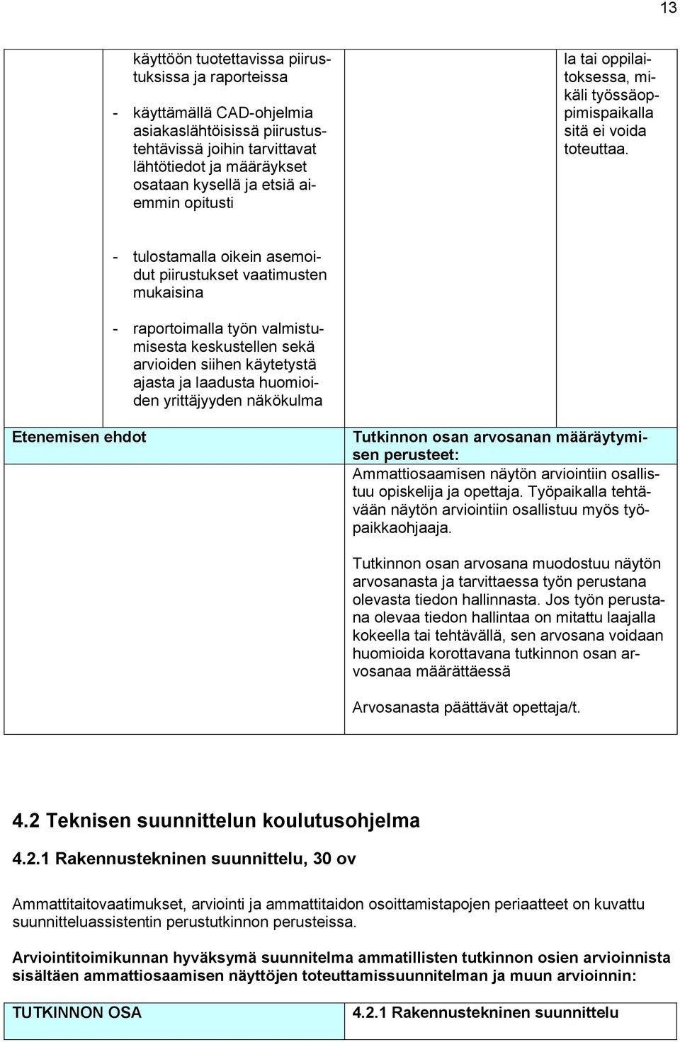 - tulostamalla oikein asemoidut piirustukset vaatimusten mukaisina - raportoimalla työn valmistumisesta keskustellen sekä arvioiden siihen käytetystä ajasta ja laadusta huomioiden yrittäjyyden