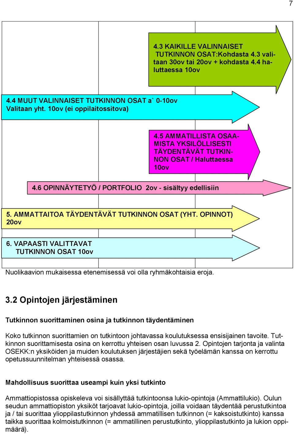 OPINNOT) 20ov 6. VAPAASTI VALITTAVAT TUTKINNON OSAT 10ov Nuolikaavion mukaisessa etenemisessä voi olla ryhmäkohtaisia eroja. 3.