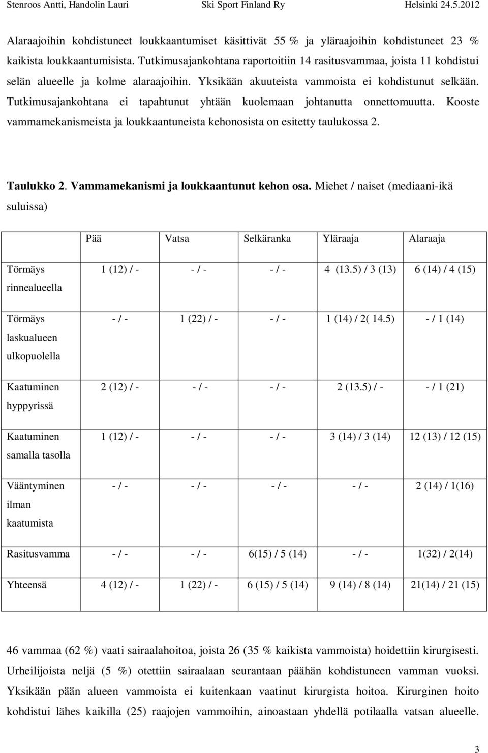 Tutkimusajankohtana ei tapahtunut yhtään kuolemaan johtanutta onnettomuutta. Kooste vammamekanismeista ja loukkaantuneista kehonosista on esitetty taulukossa 2. Taulukko 2.