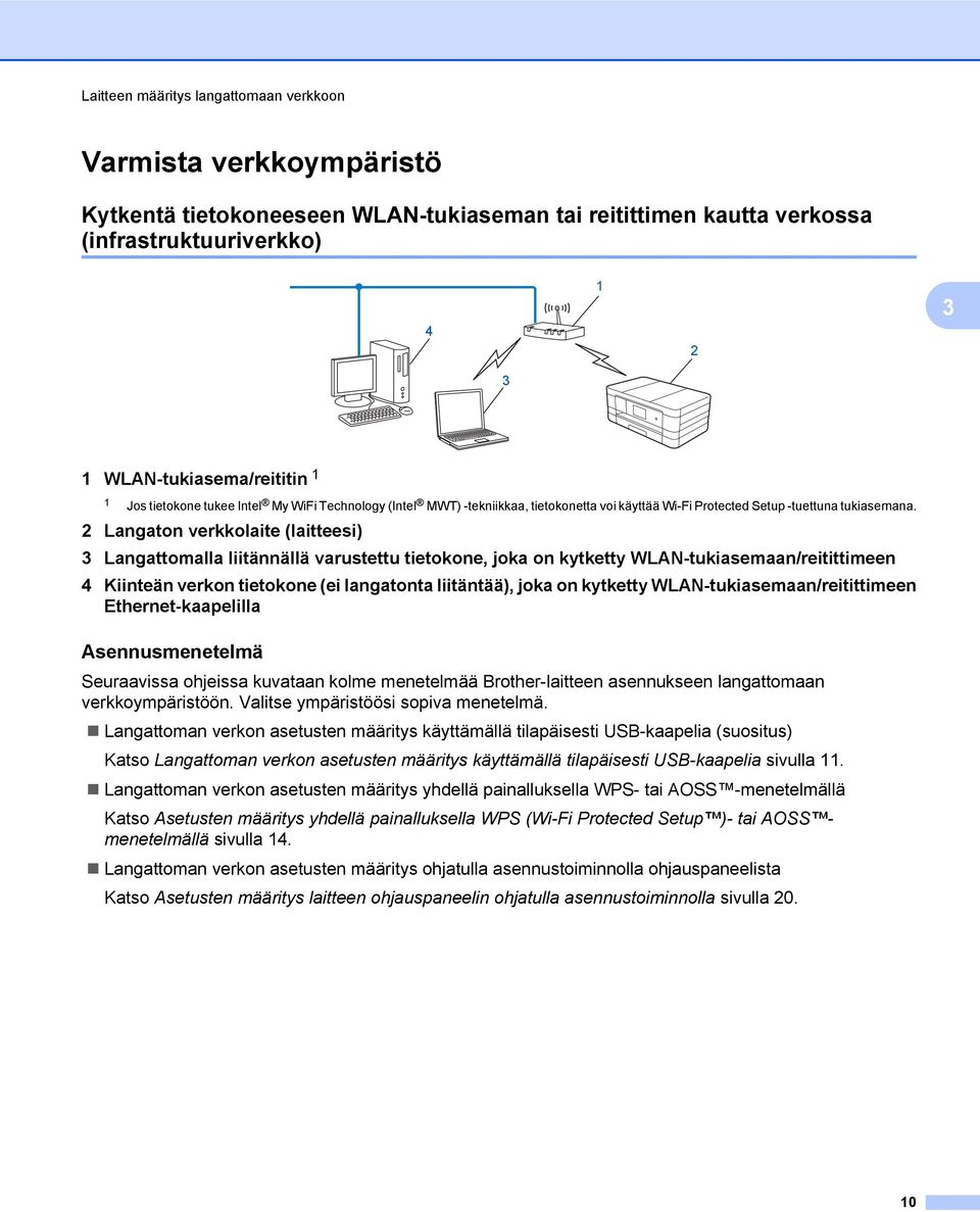 2 Langaton verkkolaite (laitteesi) 3 Langattomalla liitännällä varustettu tietokone, joka on kytketty WLAN-tukiasemaan/reitittimeen 4 Kiinteän verkon tietokone (ei langatonta liitäntää), joka on