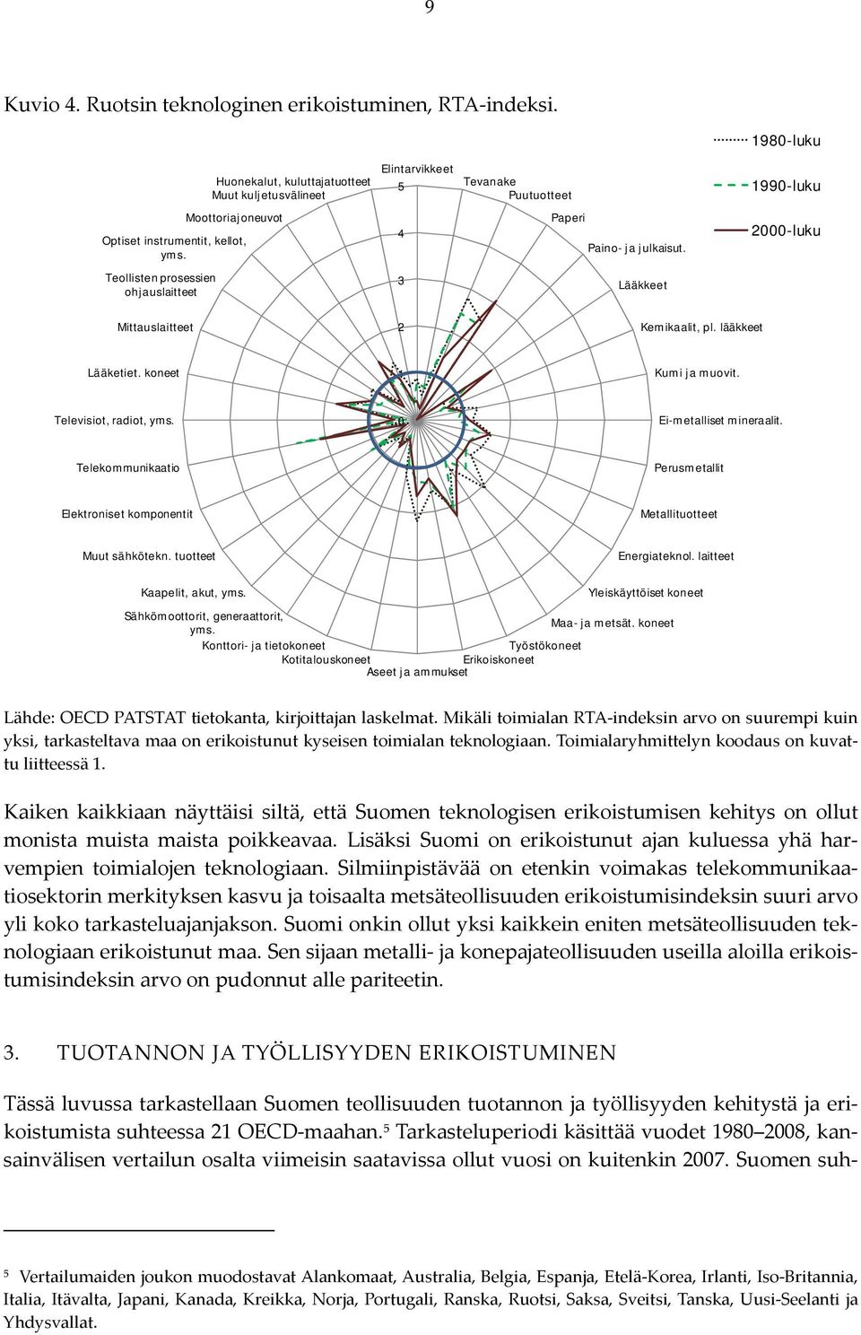 Lääkkeet 1980-luku 1990-luku 2000-luku Mittauslaitteet 2 Kemikaalit, pl. lääkkeet Lääketiet. koneet 1 Kumi ja muovit. Televisiot, radiot, yms. 0 Ei-metalliset mineraalit.