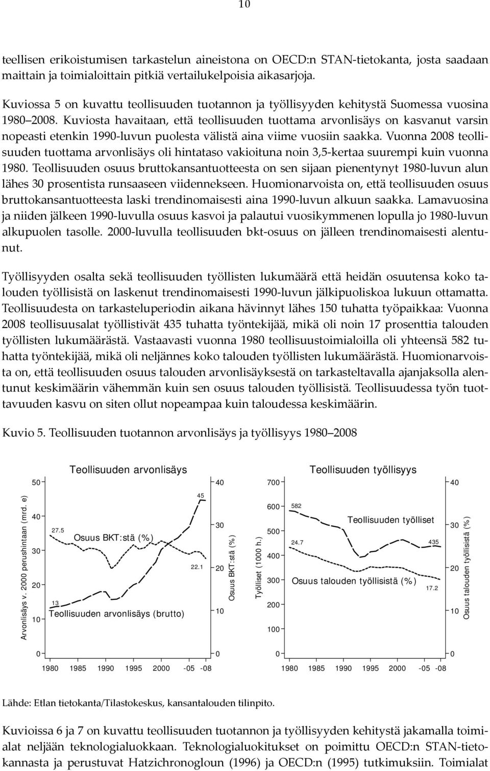 Kuviosta havaitaan, että teollisuuden tuottama arvonlisäys on kasvanut varsin nopeasti etenkin 1990 luvun puolesta välistä aina viime vuosiin saakka.