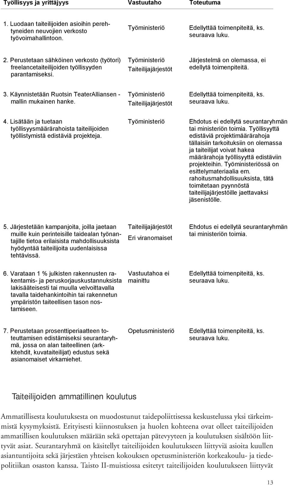 Käynnistetään Ruotsin TeaterAlliansen - mallin mukainen hanke. Työministeriö Taiteilijajärjestöt Edellyttää toimenpiteitä, ks. seuraava luku. 4.