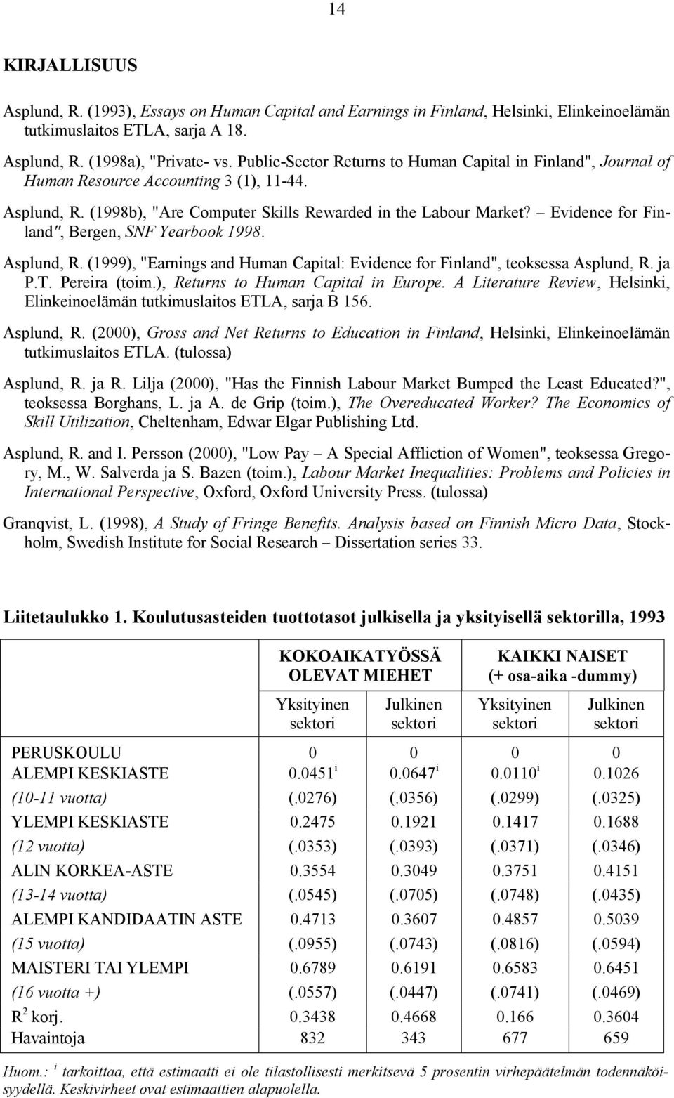 Evidence for Finland", Bergen, SNF Yearbook 1998. Asplund, R. (1999), "Earnings and Human Capital: Evidence for Finland", teoksessa Asplund, R. ja P.T. Pereira (toim.