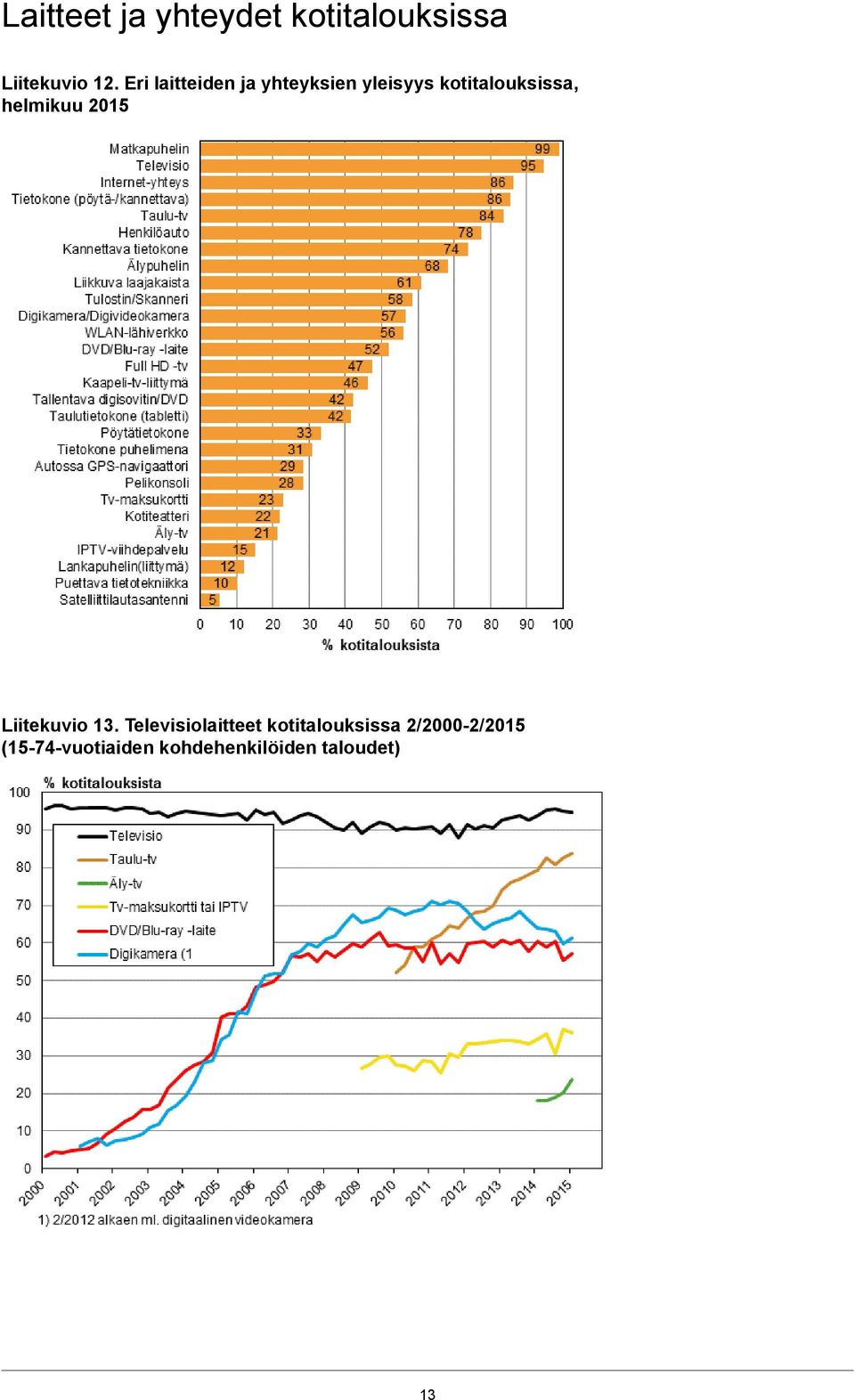 helmikuu 2015 Liitekuvio 13.