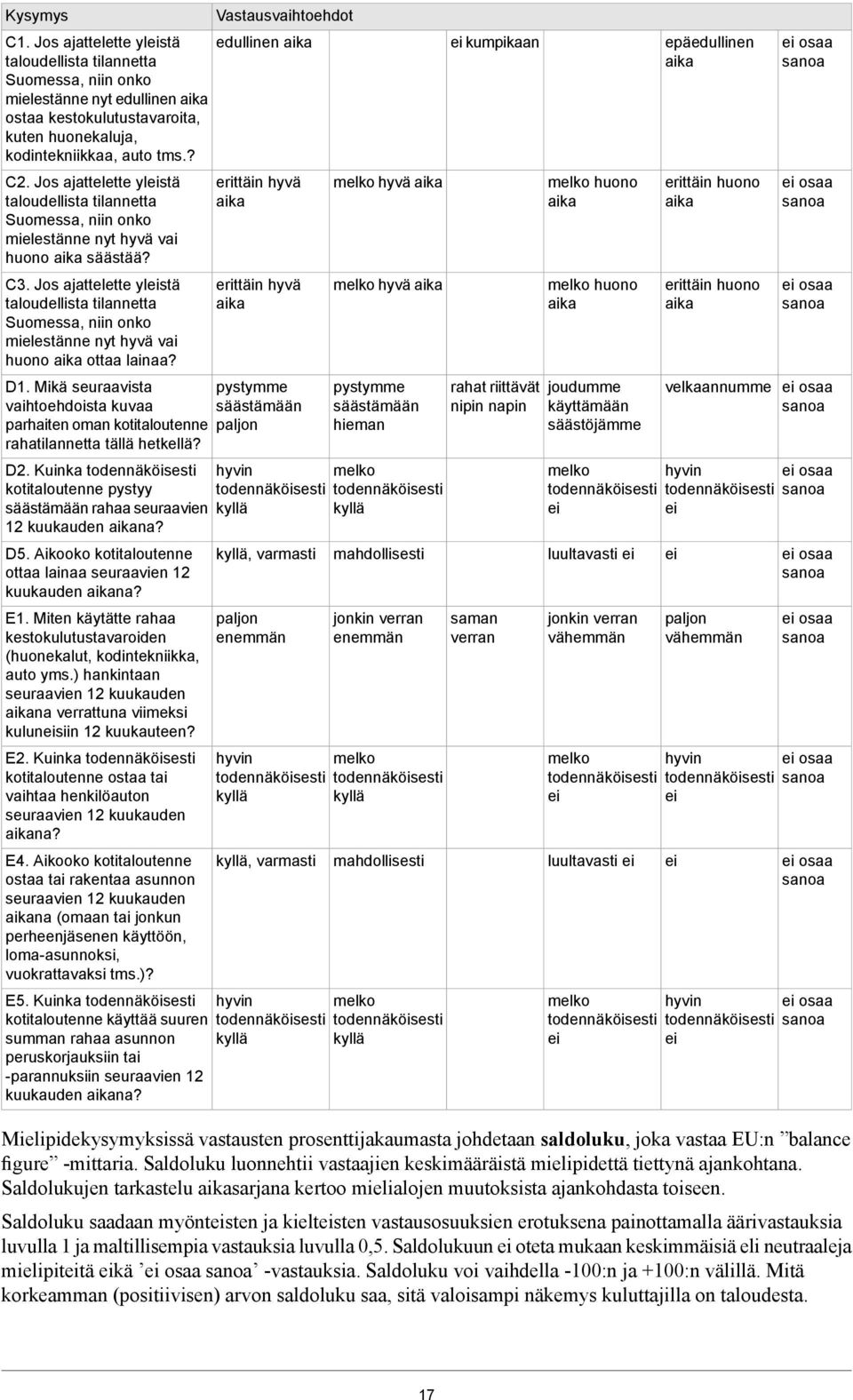 Jos ajattelette yleistä taloudellista tilannetta Suomessa, niin onko mielestänne nyt hyvä vai huono aika ottaa lainaa? D1.