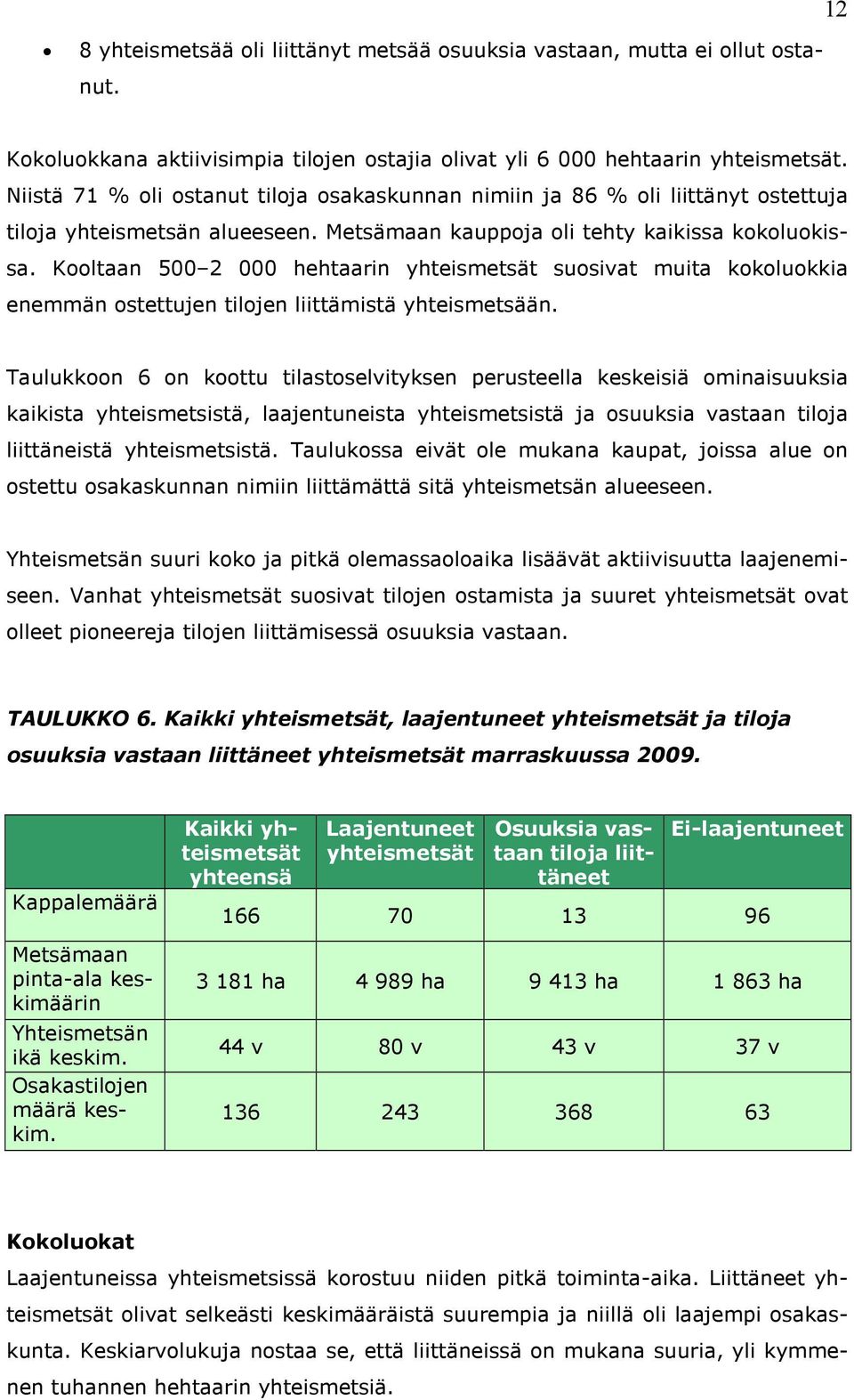 Kooltaan 500 2 000 hehtaarin yhteismetsät suosivat muita kokoluokkia enemmän ostettujen tilojen liittämistä yhteismetsään.