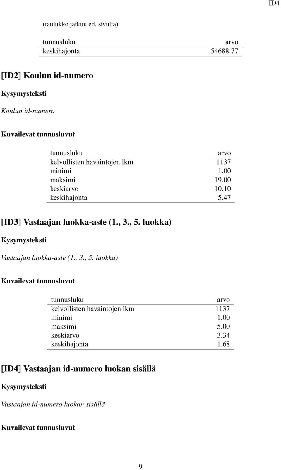 00 keskiarvo 10.10 keskihajonta 5.47 [ID3] Vastaajan luokka-aste (1., 3., 5.