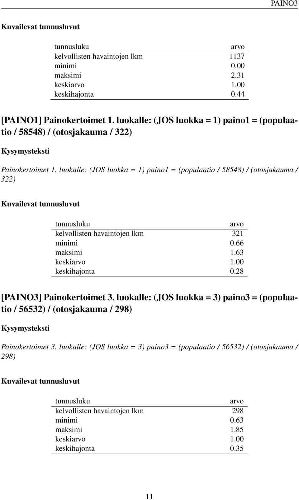 luokalle: (JOS luokka = 1) paino1 = (populaatio / 58548) / (otosjakauma / 322) Kuvailevat tunnusluvut tunnusluku arvo kelvollisten havaintojen lkm 321 minimi 0.66 maksimi 1.63 keskiarvo 1.