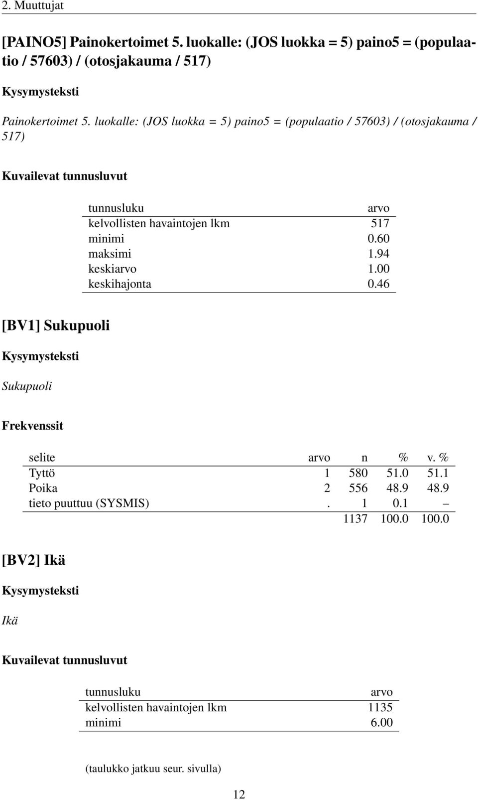 lkm 517 minimi 0.60 maksimi 1.94 keskiarvo 1.00 keskihajonta 0.46 [BV1] Sukupuoli Sukupuoli Tyttö 1 580 51.0 51.1 Poika 2 556 48.9 48.