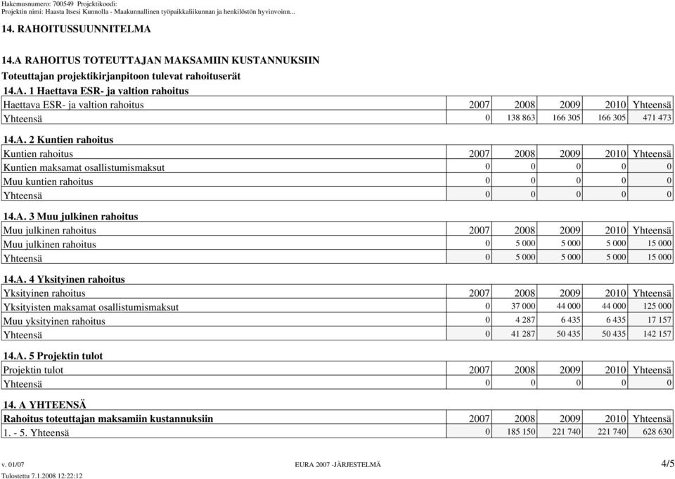 A. 4 Yksityinen rahoitus Yksityinen rahoitus 2007 2008 2009 2010 Yhteensä Yksityisten maksamat osallistumismaksut 0 37 000 44 000 44 000 125 000 Muu yksityinen rahoitus 0 4 287 6 435 6 435 17 157