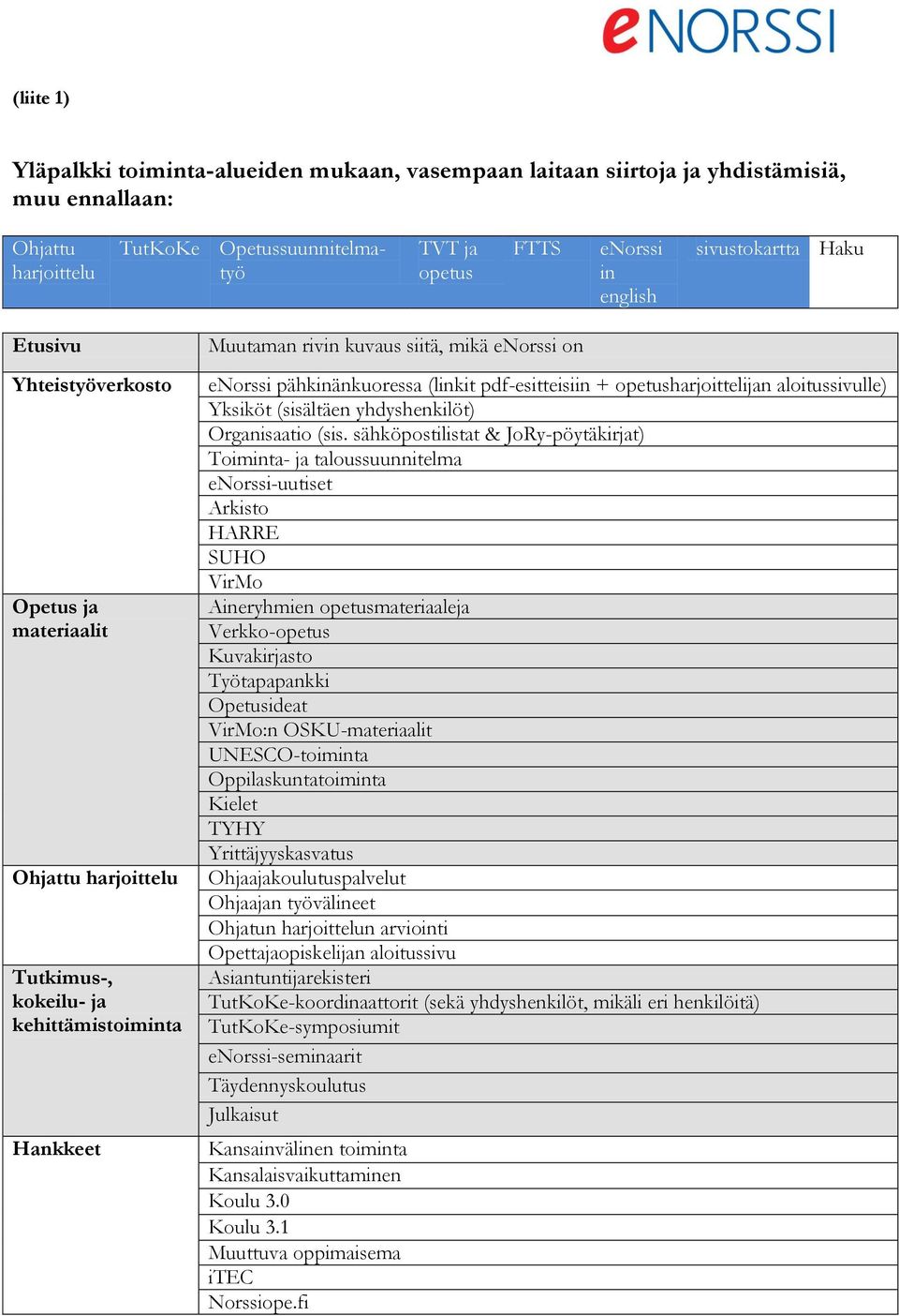 pähkinänkuoressa (linkit pdf-esitteisiin + opetusharjoittelijan aloitussivulle) Yksiköt (sisältäen yhdyshenkilöt) Organisaatio (sis.