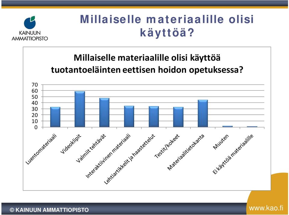 käyttöä tuotantoeläinten eettisen