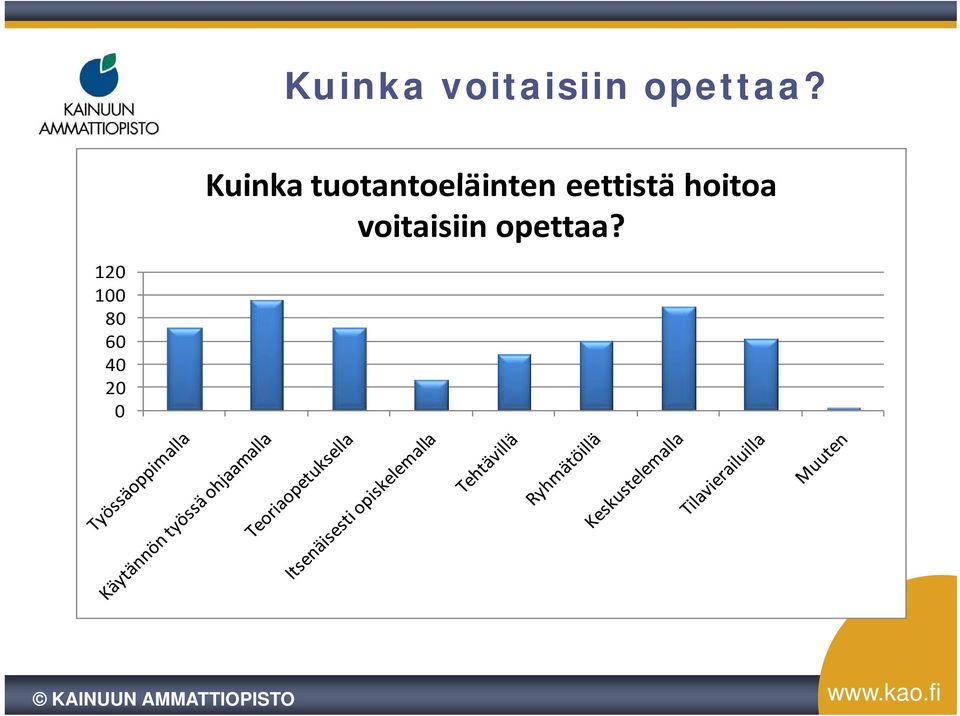 tuotantoeläinten t t t