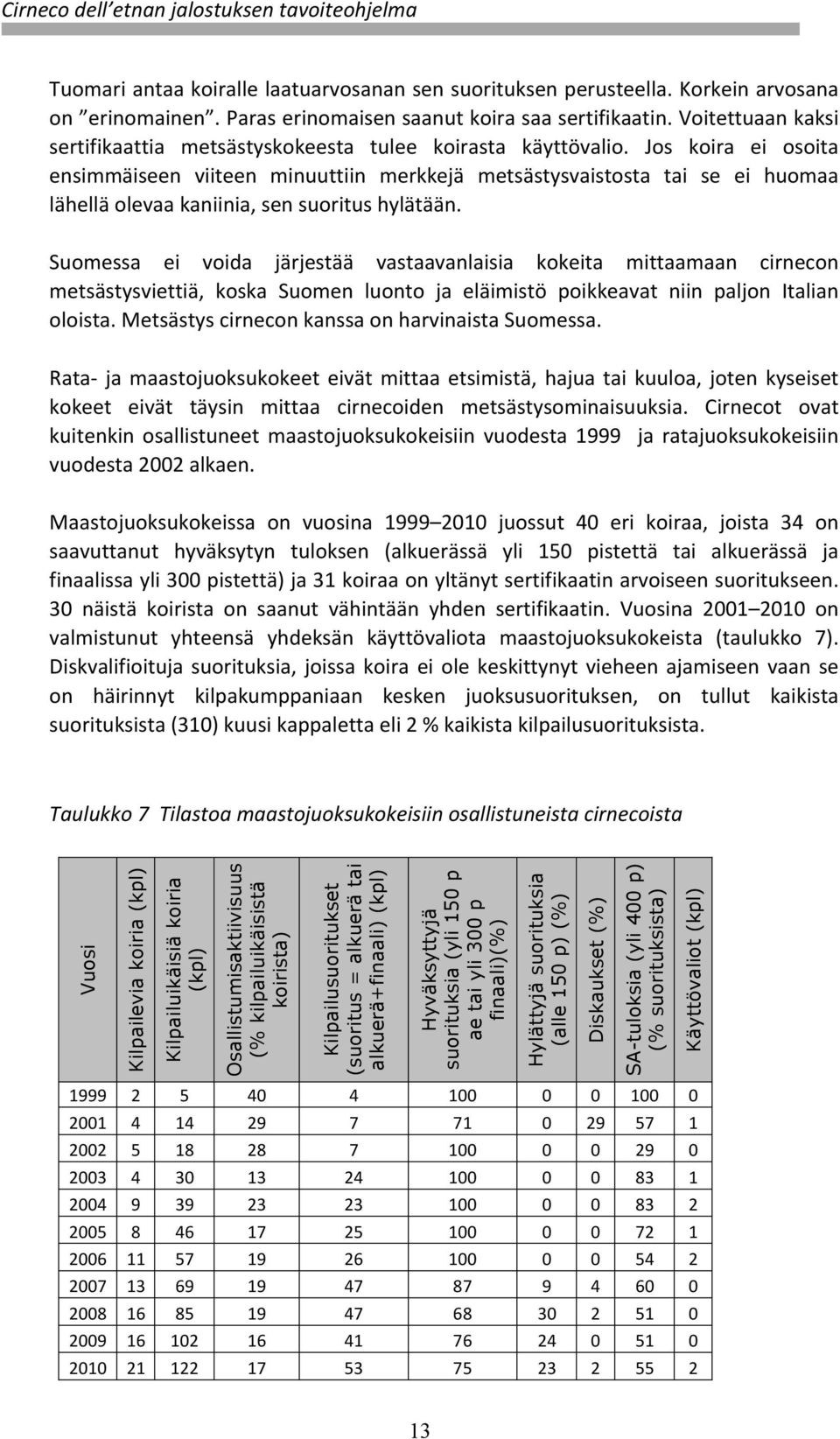 Jos koira ei osoita ensimmäiseen viiteen minuuttiin merejä metsästysvaistosta tai se ei huomaa lähellä olevaa kaniinia, sen suoritus hylätään.