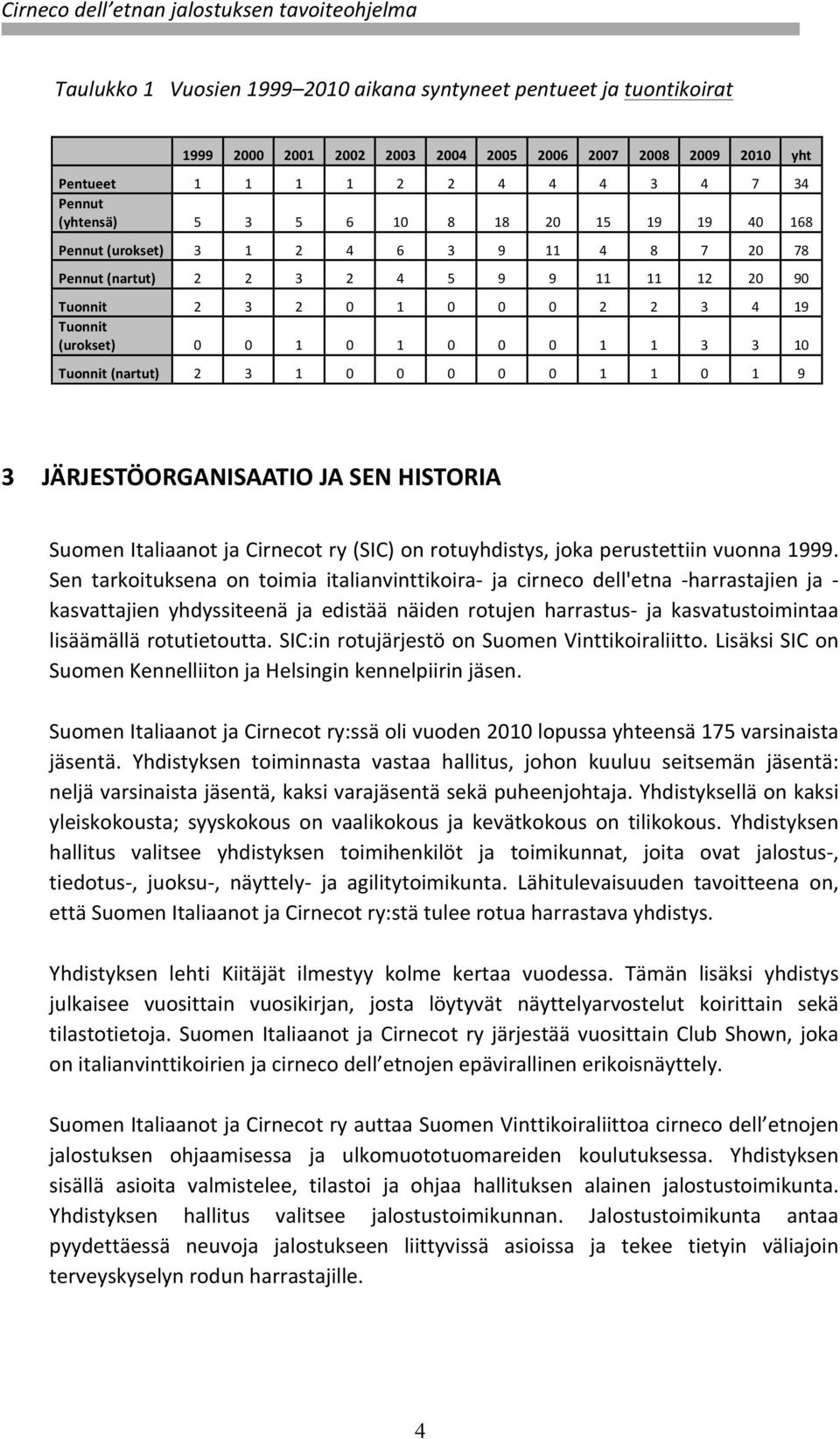 Tuonnit (nartut) 2 3 1 0 0 0 0 0 1 1 0 1 9 3 JÄRJESTÖORGANISAATIO JA SEN HISTORIA Suomen Italiaanot ja Cirnecot ry (SIC) on rotuyhdistys, joka perustettiin vuonna 1999.