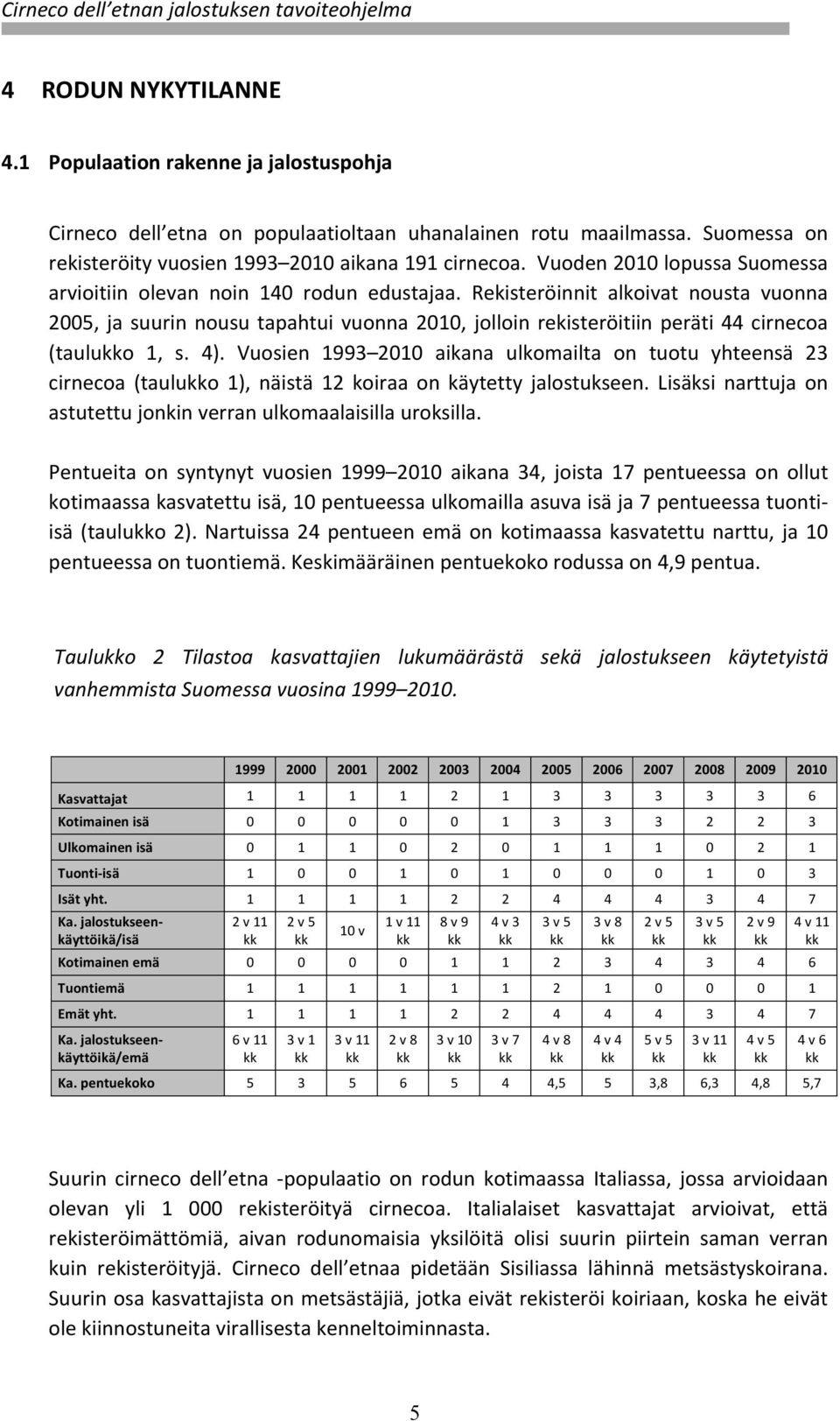 Rekisteröinnit alkoivat nousta vuonna 2005, ja suurin nousu tapahtui vuonna 2010, jolloin rekisteröitiin peräti 44 cirnecoa (tauluo 1, s. 4).