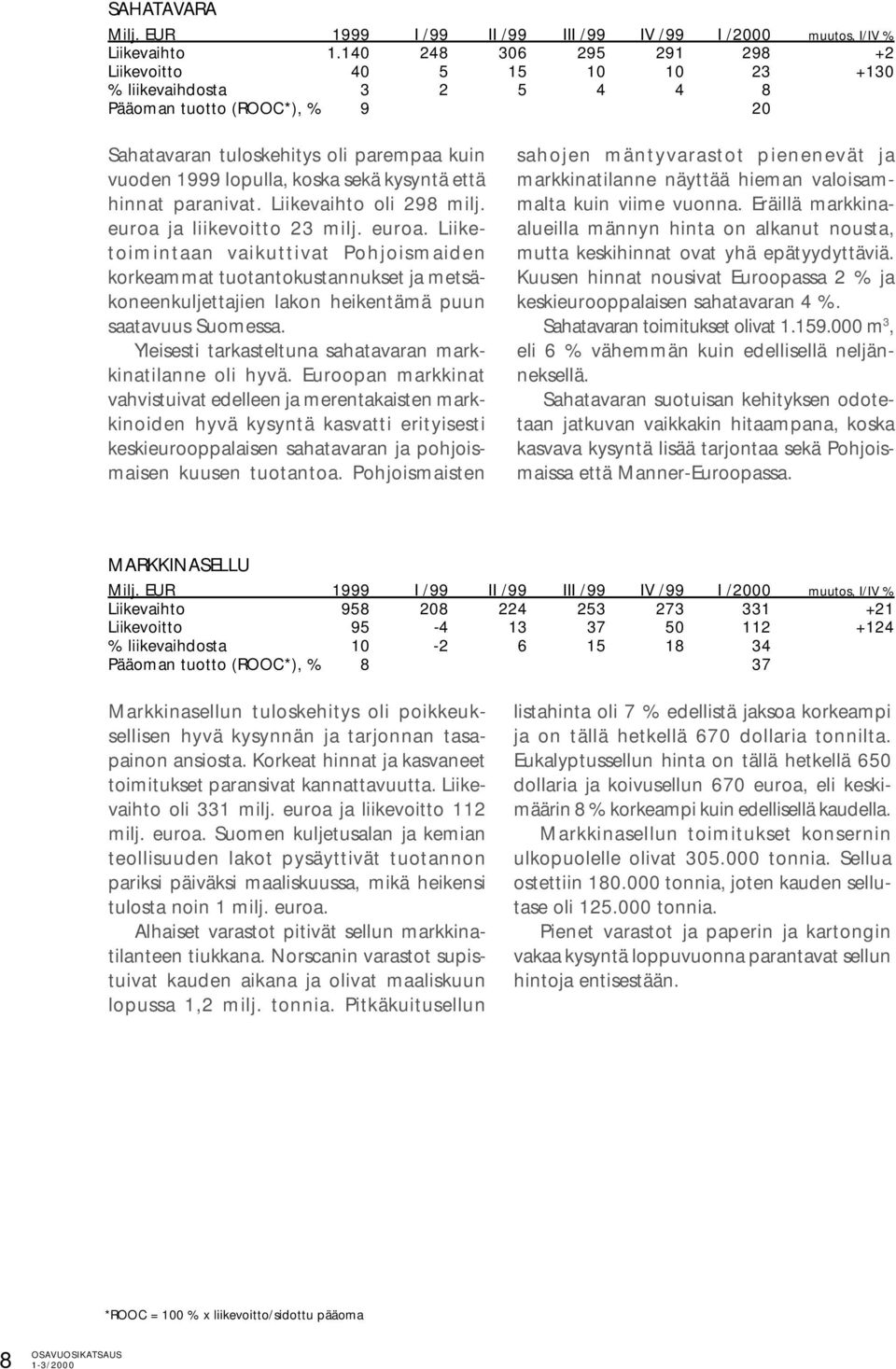 kysyntä että hinnat paranivat. Liikevaihto oli 298 milj. euroa 