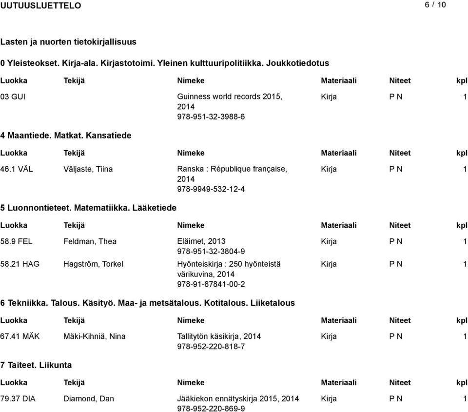VÄL Väljaste, Tiina Ranska : République française, 204 978-9949-532-2-4 5 Luonnontieteet. Matematiikka. Lääketiede 58.9 FEL Feldman, Thea Eläimet, 203 978-95-32-3804-9 58.