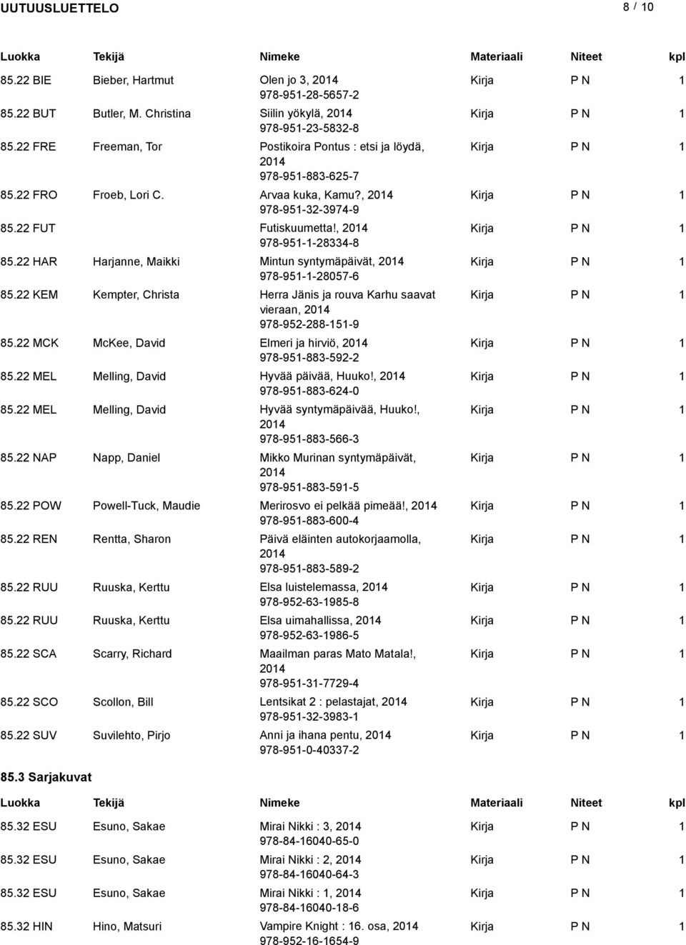 22 HAR Harjanne, Maikki Mintun syntymäpäivät, 204 978-95--28057-6 85.22 KEM Kempter, Christa Herra Jänis ja rouva Karhu saavat vieraan, 204 978-952-288-5-9 85.