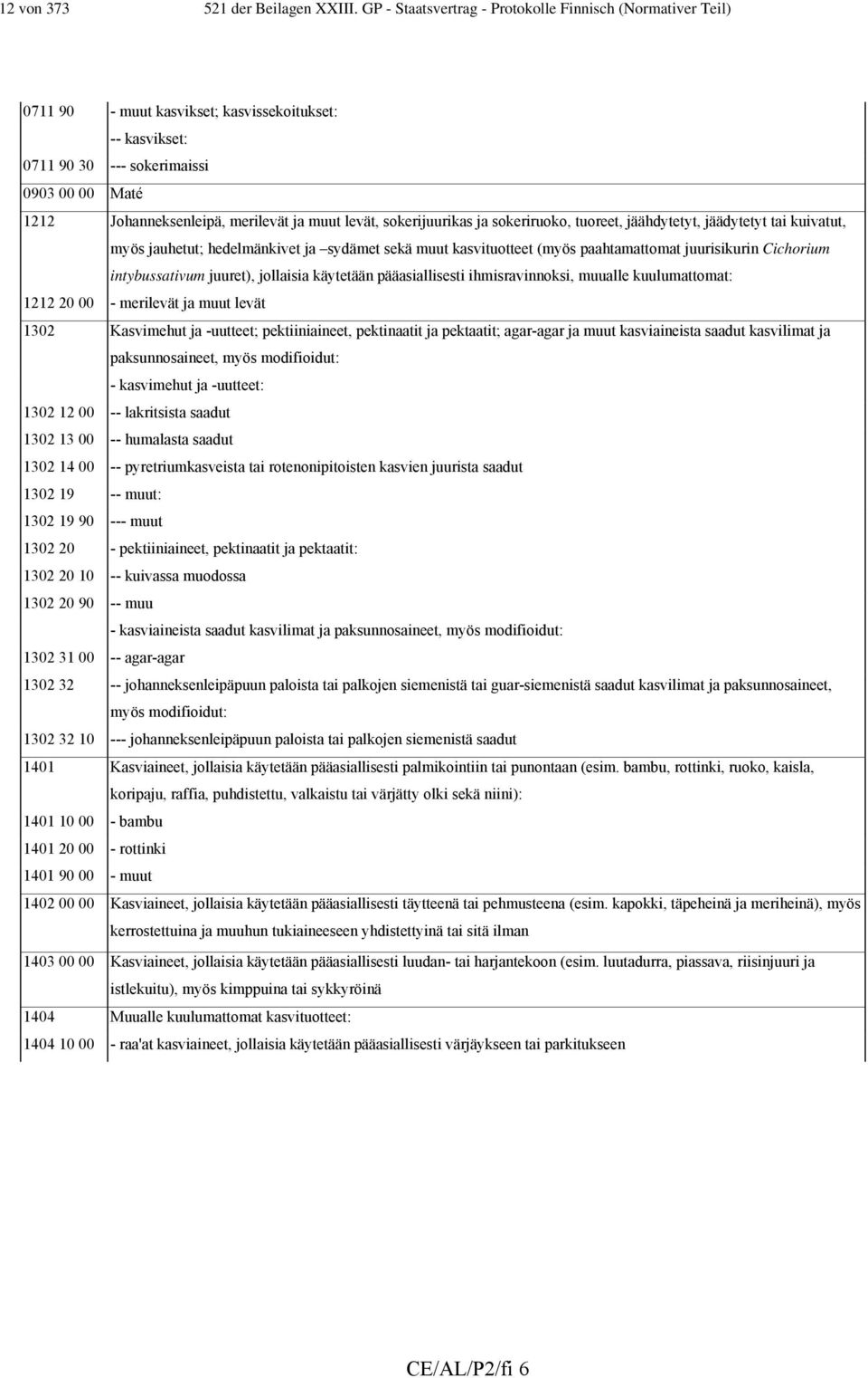 muut levät, sokerijuurikas ja sokeriruoko, tuoreet, jäähdytetyt, jäädytetyt tai kuivatut, myös jauhetut; hedelmänkivet ja sydämet sekä muut kasvituotteet (myös paahtamattomat juurisikurin Cichorium