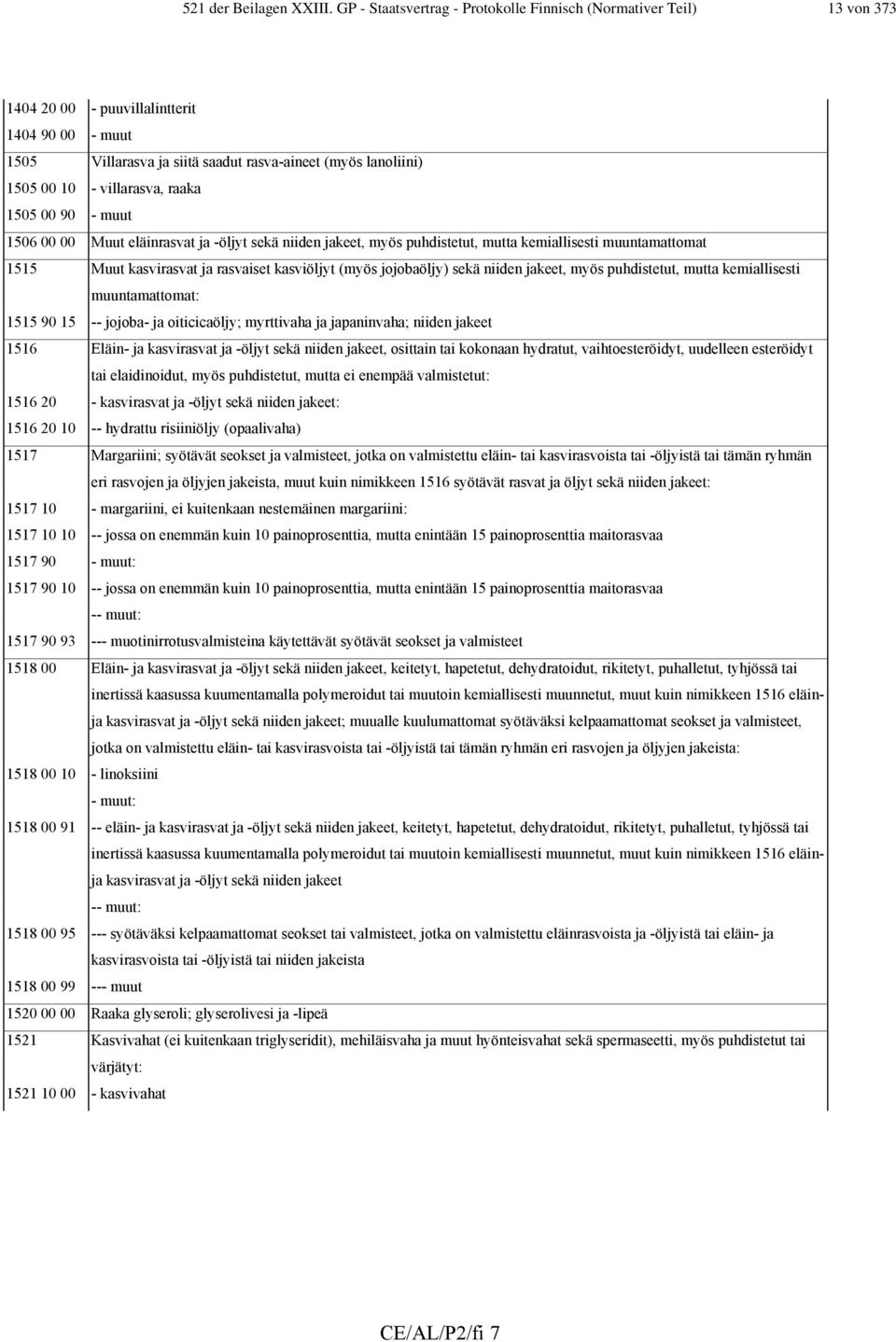 villarasva, raaka 1505 00 90 - muut 1506 00 00 Muut eläinrasvat ja -öljyt sekä niiden jakeet, myös puhdistetut, mutta kemiallisesti muuntamattomat 1515 Muut kasvirasvat ja rasvaiset kasviöljyt (myös