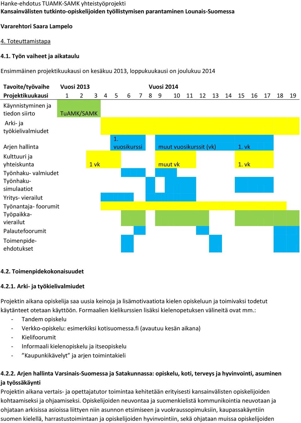 17 18 19 Käynnistyminen ja tiedon siirto Arki- ja työkielivalmiudet Arjen hallinta TuAMK/SAMK 1. vuosikurssi muut vuosikurssit (vk) 1. vk Kulttuuri ja yhteiskunta 1 vk muut vk 1.