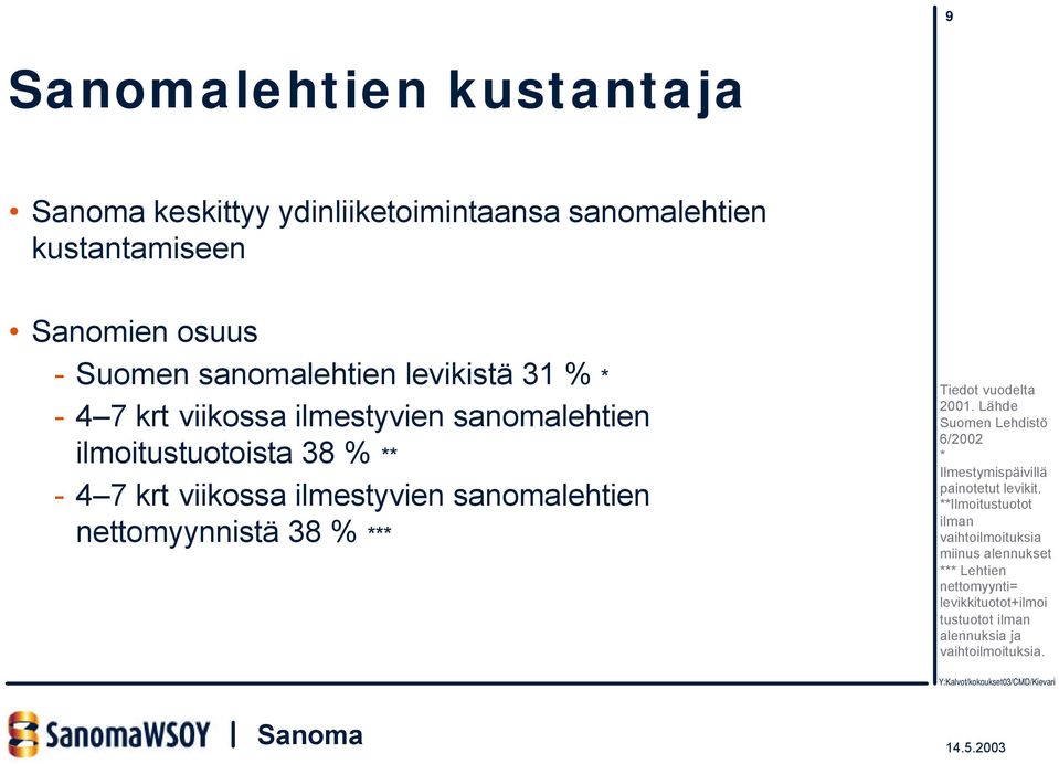 nettomyynnistä 38 % *** Tiedot vuodelta 2001. Lähde Suomen Lehdistö 6/2002 * Ilmestymispäivillä painotetut levikit.