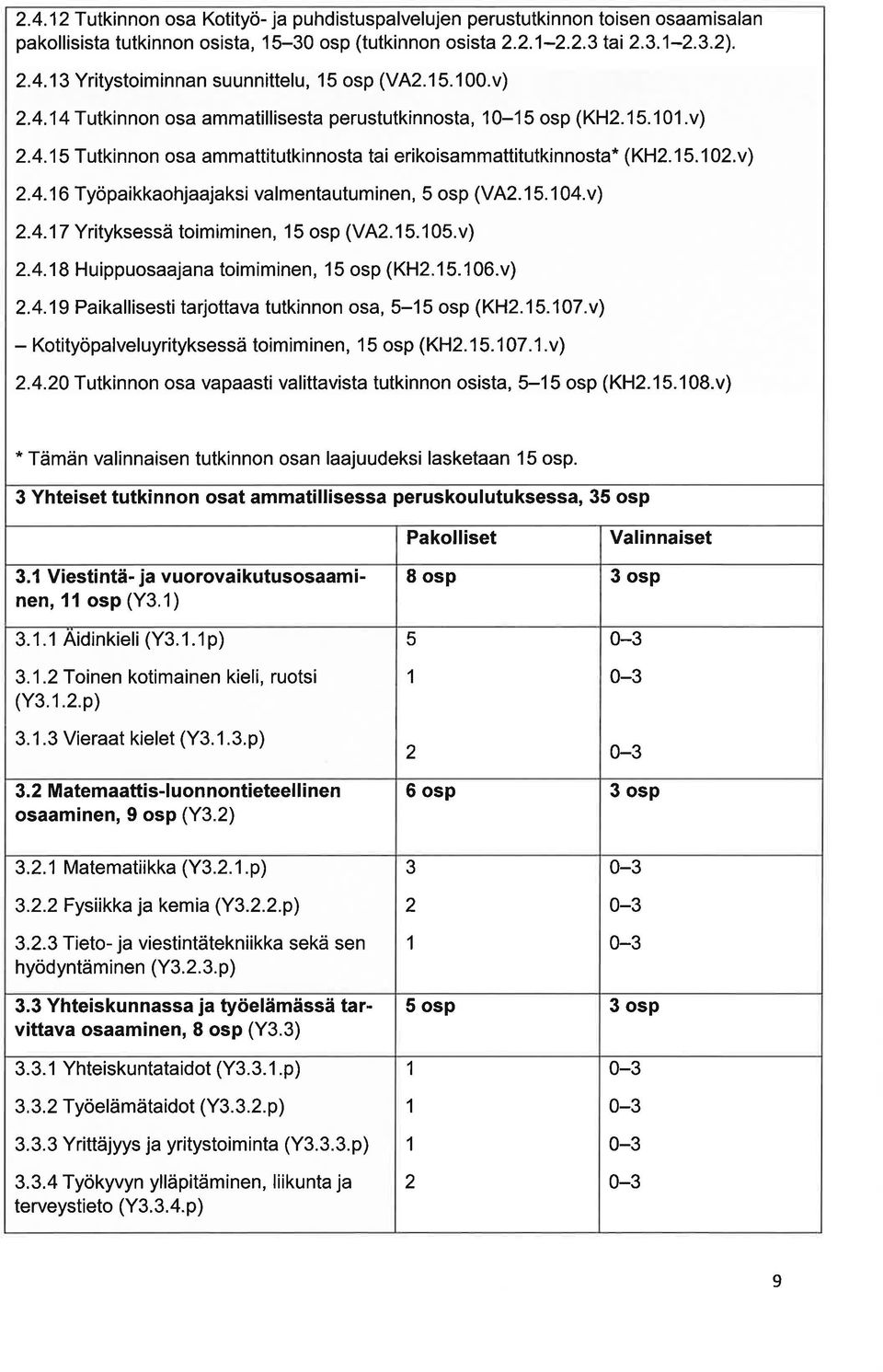 15. 1 04.v) 2.4.17 Yrityksessä toimiminen, 15 osp (V42.15.105.v) 2.4.18 Huippuosjn toimiminen, 15 osp (KH2.15.106.v) 2.4.19 Pikllisesti trjottv tutkinnon os, 5-1 5 osp (KH2J5. 1 07.