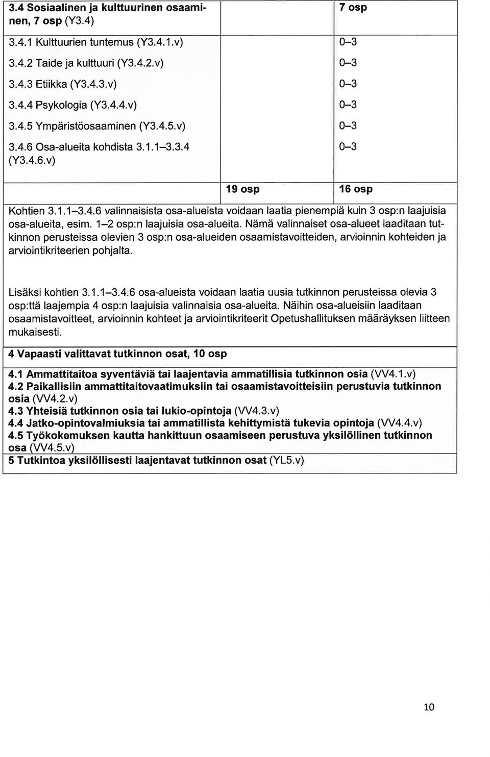 1-2 osp:n ljuisi os-lueit. Nämä vlinniset os-lueet lditn tutkinnon perusteiss olevien 3 osp:n os-lueiden osmistvoitteiden, rvioinnin kohteiden j rviointikriteerien pohjlt. Lisäksi kohtien 3. 1.1-3.4.