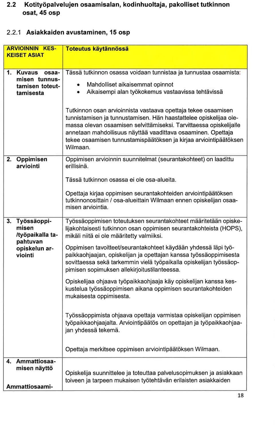 Aikisempi ln työkokemus vstviss tehtävissä Tutkinnon osn rvioinnist vstv opettj tekee osmisen tunnistmisen j tunnustmisen. Hän hstttelee opiskelij olemss olevn osmisen selvittämiseksi.