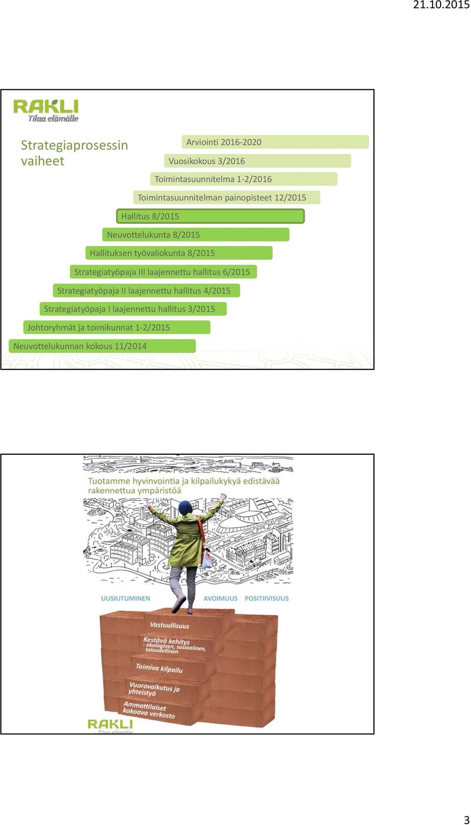 työvaliokunta 8/2015 Strategiatyöpaja III laajennettu hallitus 6/2015 Strategiatyöpaja II laajennettu