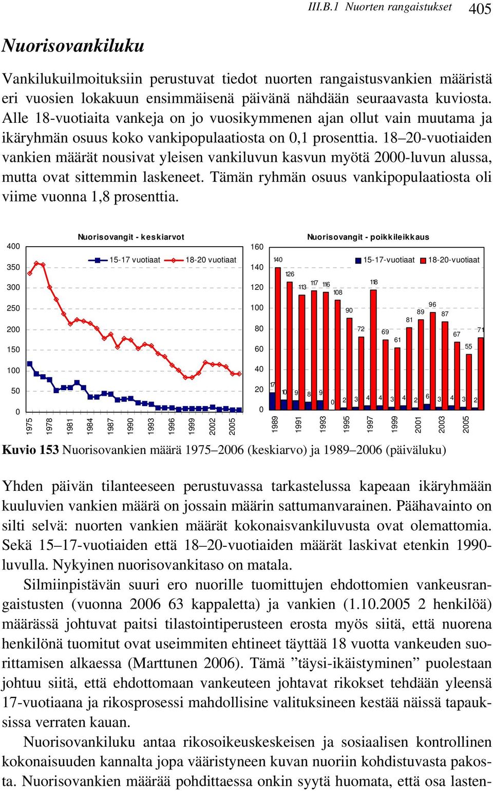 18 20-vuotiaiden vankien määrät nousivat yleisen vankiluvun kasvun myötä 2000-luvun alussa, mutta ovat sittemmin laskeneet. Tämän ryhmän osuus vankipopulaatiosta oli viime vuonna 1,8 prosenttia.