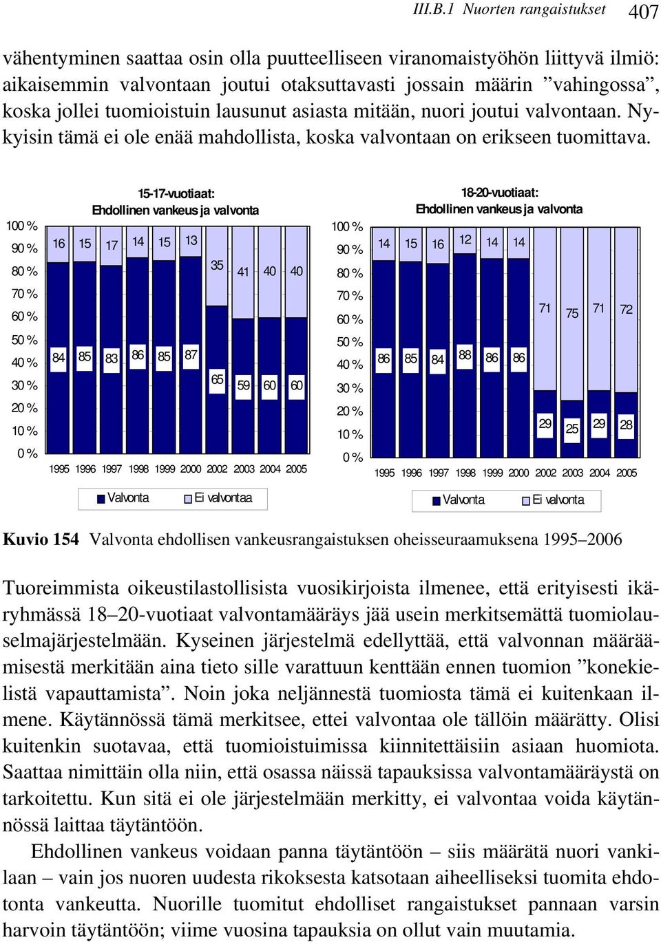 tuomioistuin lausunut asiasta mitään, nuori joutui valvontaan. Nykyisin tämä ei ole enää mahdollista, koska valvontaan on erikseen tuomittava.