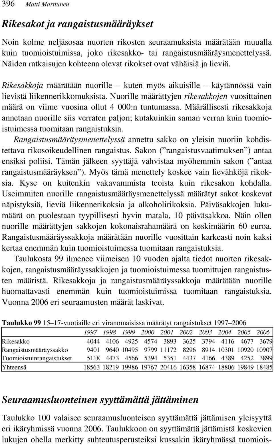 Nuorille määrättyjen rikesakkojen vuosittainen määrä on viime vuosina ollut 4 000:n tuntumassa.