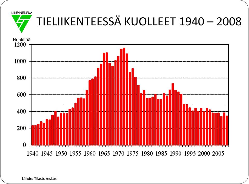 KUOLLEET 1940 2008