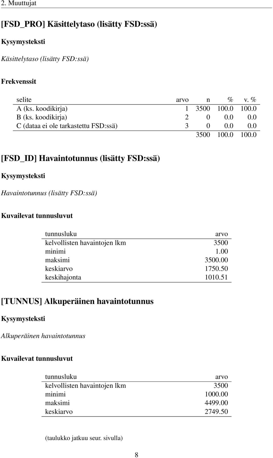 tunnusluku arvo kelvollisten havaintojen lkm 3500 minimi 1.00 maksimi 3500.00 keskiarvo 1750.50 keskihajonta 1010.