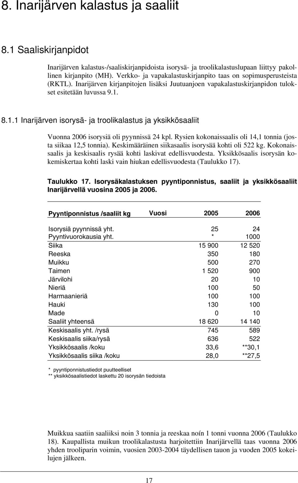 8.1.1 Inarijärven isorysä- ja troolikalastus ja yksikkösaaliit Vuonna 2006 isorysiä oli pyynnissä 24 kpl. Rysien kokonaissaalis oli 14,1 tonnia (josta siikaa 12,5 tonnia).