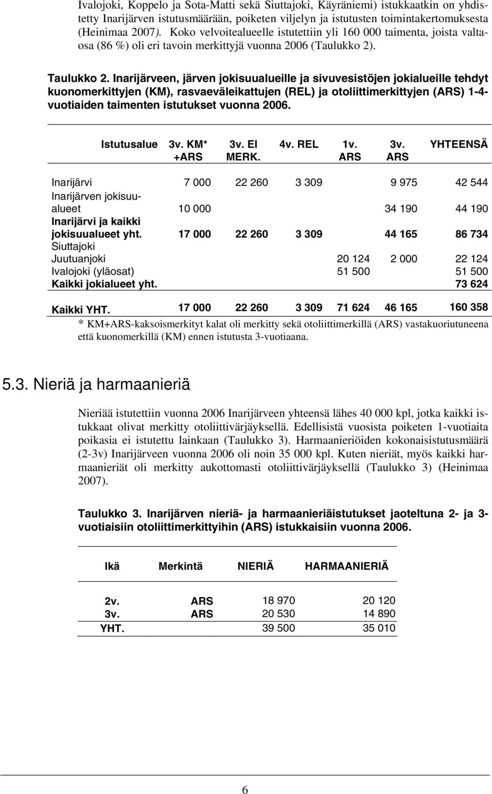 Inarijärveen, järven jokisuualueille ja sivuvesistöjen jokialueille tehdyt kuonomerkittyjen (KM), rasvaeväleikattujen (REL) ja otoliittimerkittyjen (ARS) 1-4- vuotiaiden taimenten istutukset vuonna