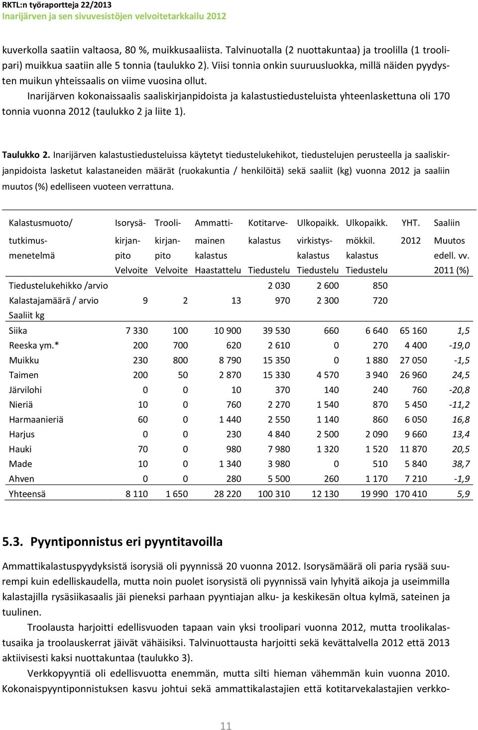 Inarijärven kokonaissaalis saaliskirjanpidoista ja kalastustiedusteluista yhteenlaskettuna oli 170 tonnia vuonna 2012 (taulukko 2 ja liite 1). Taulukko 2.