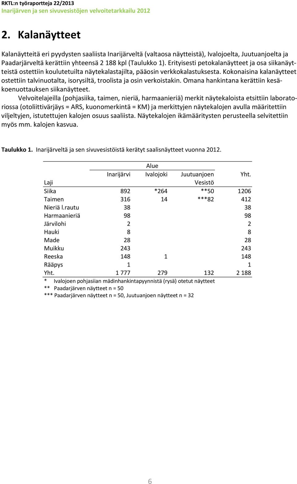 Kokonaisina kalanäytteet ostettiin talvinuotalta, isorysiltä, troolista ja osin verkoistakin. Omana hankintana kerättiin kesäkoenuottauksen siikanäytteet.