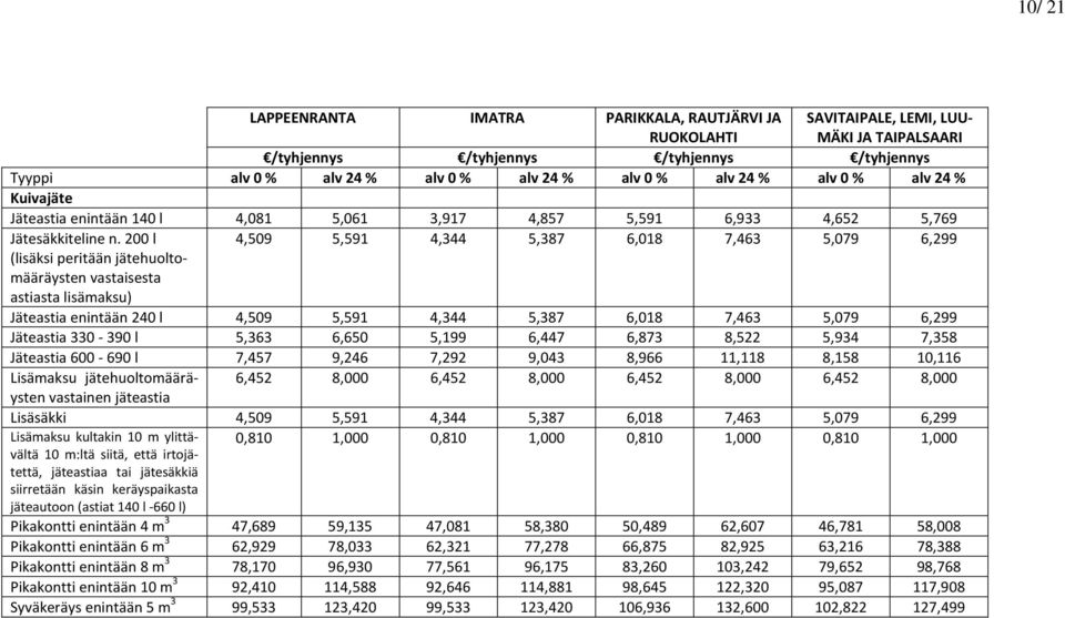 200 l 4,509 5,591 4,344 5,387 6,018 7,463 5,079 6,299 (lisäksi peritään jätehuoltomääräysten vastaisesta astiasta lisämaksu) Jäteastia enintään 240 l 4,509 5,591 4,344 5,387 6,018 7,463 5,079 6,299