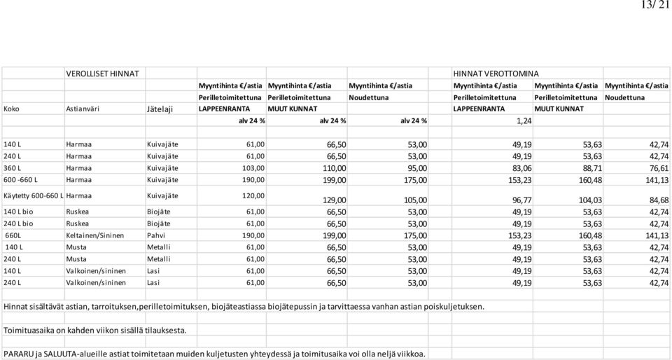 66,50 53,00 49,19 53,63 42,74 240 L Harmaa Kuivajäte 61,00 66,50 53,00 49,19 53,63 42,74 360 L Harmaa Kuivajäte 103,00 110,00 95,00 83,06 88,71 76,61 600-660 L Harmaa Kuivajäte 190,00 199,00 175,00
